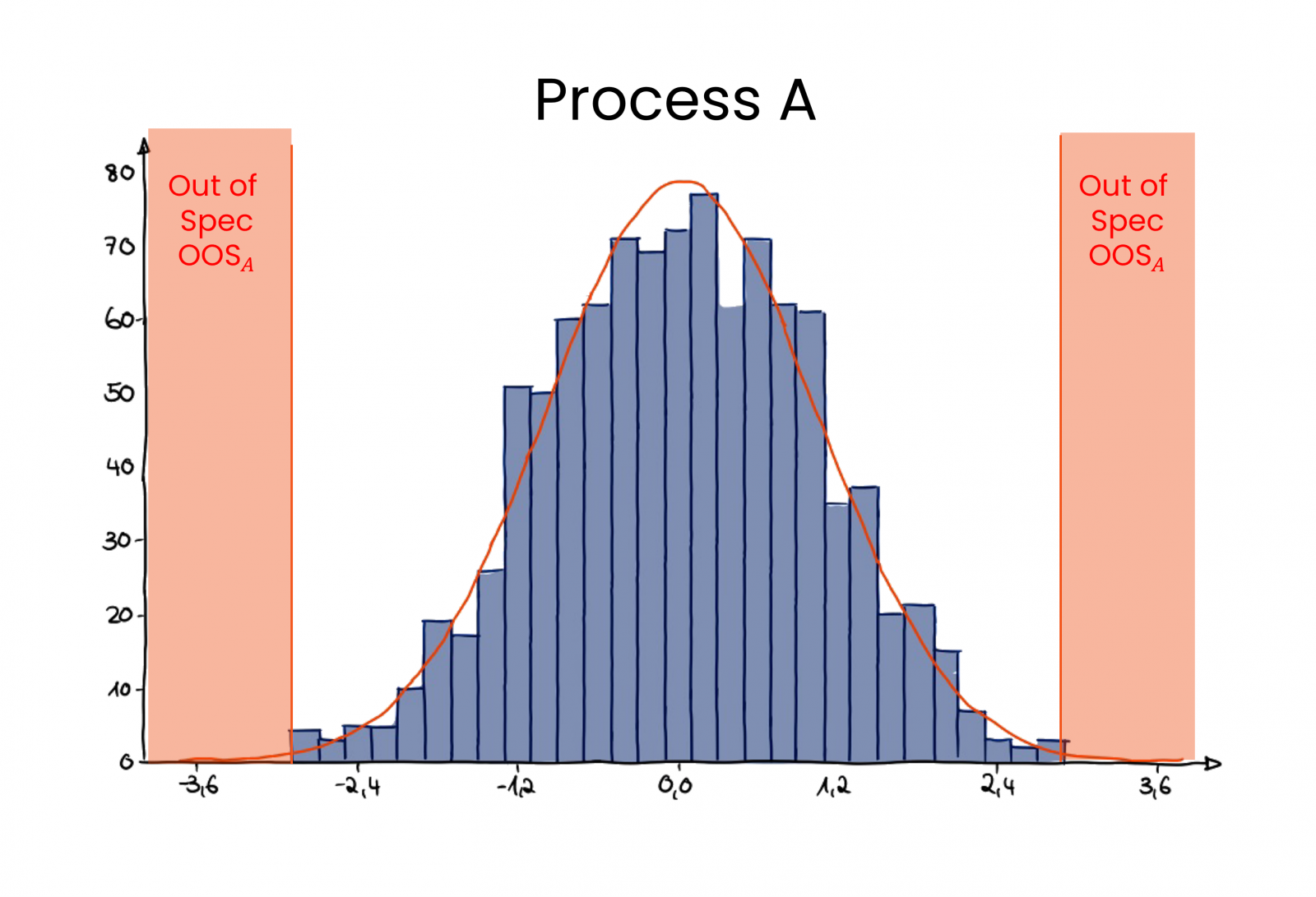 how-to-work-with-ppk-index-for-process-capability